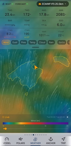 Galvanic App — Weather tab: multi-model forecast and barometric trends